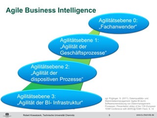 Agile Business Intelligence
                                                          Agilitätsebene 0:
                                                          „Fachanwender“

                                        Agilitätsebene 1:
                                        „Agilität der
                                        Geschäftsprozesse“

            Agilitätsebene 2:
            „Agilität der
            dispositiven Prozesse“


   Agilitätsebene 3:                                        vgl. Priglinger, S. (2011). Datenqualitäts- und

   „Agilität der BI- Infrastruktur“
                                                            Stammdatenmanagement: Agiles BI durch
                                                            Softwareunterstützung von Datenmanagement-
                                                            Prozessen. Presentation slides of the 11th European
                                                            TDWI Conference with BARC@TDWI-Track. S. 14

     Robert Krawatzeck, Technische Universität Chemnitz        5
 