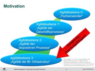 Motivation
                                                          Agilitätsebene 0:
                                                          „Fachanwender“

                                        Agilitätsebene 1:
                                        „Agilität der
                                        Geschäftsprozesse“

            Agilitätsebene 2:
            „Agilität der
            dispositiven Prozesse“


   Agilitätsebene 3:                                        vgl. Priglinger, S. (2011). Datenqualitäts- und

   „Agilität der BI- Infrastruktur“
                                                            Stammdatenmanagement: Agiles BI durch
                                                            Softwareunterstützung von Datenmanagement-
                                                            Prozessen. Presentation slides of the 11th European
                                                            TDWI Conference with BARC@TDWI-Track. S. 14

     Robert Krawatzeck, Technische Universität Chemnitz        8
 