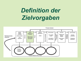 Definition der
      Zielvorgaben




< Fakultät/Bereich/Professur >   9
 