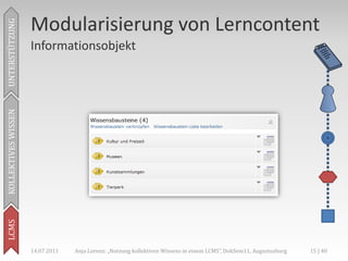 Modularisierung von Lerncontent
UNTERSTÜTZUNG



                     Informationsobjekt
KOLLEKTIVES WISSEN
LCMS




                     14.07.2011   Anja Lorenz: „Nutzung kollektiven Wissens in einem LCMS“, DokSem11, Augustusburg   15 | 40
 