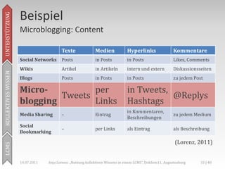 Beispiel
UNTERSTÜTZUNG



                     Microblogging: Content

                                         Texte               Medien            Hyperlinks                 Kommentare
                     Social Networks     Posts               in Posts          in Posts                   Likes, Comments
                     Wikis               Artikel             in Artikeln       intern und extern          Diskussionsseiten
KOLLEKTIVES WISSEN




                     Blogs               Posts               in Posts          in Posts                   zu jedem Post

                     Micro-          per                                       in Tweets,
                              Tweets                                                      @Replys
                     blogging        Links                                     Hashtags
                                                                               in Kommentaren,
                     Media Sharing       –                   Eintrag                                      zu jedem Medium
                                                                               Beschreibungen
                     Social
                                         –                   per Links         als Eintrag                als Beschreibung
                     Bookmarking

                                                                                                           (Lorenz, 2011)
LCMS




                     14.07.2011   Anja Lorenz: „Nutzung kollektiven Wissens in einem LCMS“, DokSem11, Augustusburg    33 | 40
 