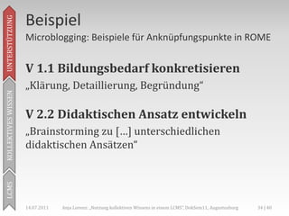 Beispiel
UNTERSTÜTZUNG


                     Microblogging: Beispiele für Anknüpfungspunkte in ROME


                     V 1.1 Bildungsbedarf konkretisieren
                     „Klärung, Detaillierung, Begründung“
KOLLEKTIVES WISSEN




                     V 2.2 Didaktischen Ansatz entwickeln
                     „Brainstorming zu […] unterschiedlichen
                     didaktischen Ansätzen“
LCMS




                     14.07.2011   Anja Lorenz: „Nutzung kollektiven Wissens in einem LCMS“, DokSem11, Augustusburg   34 | 40
 