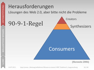 Herausforderungen
UNTERSTÜTZUNG



                     Lösungen des Web 2.0, aber bitte nicht die Probleme
                                                                                                 Creators
                     90-9-1-Regel                                                                       Synthesizers
KOLLEKTIVES WISSEN




                                                                         Consumers
LCMS




                                                                                                          (Horowitz 2006)

                     14.07.2011   Anja Lorenz: „Nutzung kollektiven Wissens in einem LCMS“, DokSem11, Augustusburg   36 | 40
 