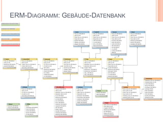 ERM-DIAGRAMM: GEBÄUDE-DATENBANK

10

 