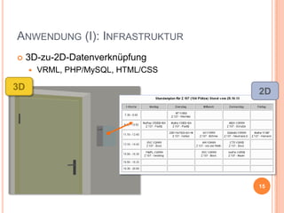 ANWENDUNG (I): INFRASTRUKTUR


3D-zu-2D-Datenverknüpfung


3D

VRML, PHP/MySQL, HTML/CSS

2D

15

 