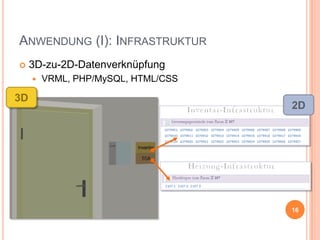 ANWENDUNG (I): INFRASTRUKTUR


3D-zu-2D-Datenverknüpfung


3D

VRML, PHP/MySQL, HTML/CSS

2D

16

 