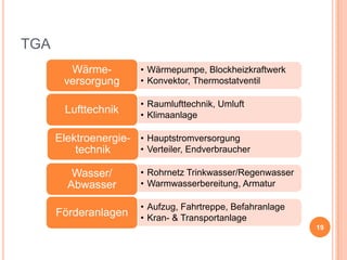 TGA
Wärmeversorgung

• Wärmepumpe, Blockheizkraftwerk
• Konvektor, Thermostatventil

Lufttechnik

• Raumlufttechnik, Umluft
• Klimaanlage

Elektroenergie- • Hauptstromversorgung
• Verteiler, Endverbraucher
technik
Wasser/
Abwasser
Förderanlagen

• Rohrnetz Trinkwasser/Regenwasser
• Warmwasserbereitung, Armatur
• Aufzug, Fahrtreppe, Befahranlage
• Kran- & Transportanlage
19

 