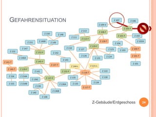 GEFAHRENSITUATION

Z 107

Z 106

Z 109-V

Z 150
Z 146B

Z 151

Z 128-T

Z 141

Z 154A
Z 136C

Z 155

Z 123

Z 125

Z 143
Z 137-T

Z 156

Z 127

Z 126
Z 145-F

Z 139-F

Z 102A

Z 104
Z 103

Z 100-T

Z 142

Z 146A

Z 140-T

Z 102

Z 120-F

Z 110
Z 152-F

Z 141-T

Z 101-F
Z 112-F

Z 149

Z 147
Z 153

Z 108-F

Z 148
Z 111

Z 105-T

Z 105-F

Z 113

Z 154B

Z 136A

Z 139

Z 122

Z 118-T

Z 130

Z 135

Z 137-F

Z 101-T
Z 101

Z 121-L

Z 144-L
Z 132-F

Z 124

Z 134

Z 133
Z 117-T

Z 136B

Z 140
Z 138

Z-Gebäude/Erdgeschoss

24

 