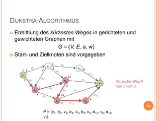DIJKSTRA-ALGORITHMUS


Ermittlung des kürzesten Weges in gerichteten und
gewichteten Graphen mit



Start- und Zielknoten sind vorgegeben
s 2

v2

e1

2

v1
3

5
3

e8
v8 8

e7
11

e3

e2
1

v3
4

e10

z

e9

v4

v7

2

e4

e6

e11
e13

12

e5
v5

2

Kürzester Weg P
von s nach z

e12

v6

6
26

 