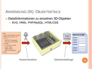 ANWENDUNG (III): OBJEKTDETAILS


Detailinformationen zu einzelnen 3D-Objekten


SVG, VRML, PHP/MySQL, HTML/CSS

<svg
xmlns="http://www.w3.org/
2000/svg" version="1.1">
<image
xlink:href="etage.jpg">
<title>Grundriss</title>
</image>
<rect x="418" y="300"
width="50px"
height="50px"
style="fill:orange"/>
</svg>

Nutzerinteraktion

PHP/
MySQL

Datenbankabfrage

Objektdetails

28

 