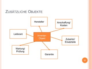 ZUSÄTZLICHE OBJEKTE
Hersteller

Lieferant

Anschaffung/
Kosten

InventarObjekt

Zubehör/
Ersatzteile

Wartung/
Prüfung
Garantie
31

 