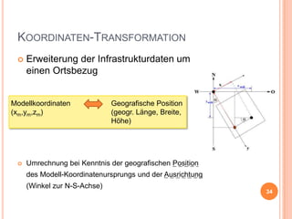 KOORDINATEN-TRANSFORMATION


Erweiterung der Infrastrukturdaten um
einen Ortsbezug

Modellkoordinaten
(xm,ym,zm)



Geografische Position
(geogr. Länge, Breite,
Höhe)

Umrechnung bei Kenntnis der geografischen Position
des Modell-Koordinatenursprungs und der Ausrichtung
(Winkel zur N-S-Achse)

34

 