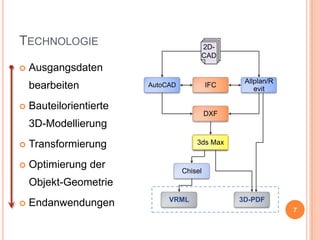 TECHNOLOGIE


Ausgangsdaten

bearbeiten


2DCAD

IFC

AutoCAD

Bauteilorientierte

Allplan/R
evit

DXF

3D-Modellierung



Optimierung der

3ds Max

Transformierung

Chisel

Objekt-Geometrie


Endanwendungen

VRML

3D-PDF
7

 