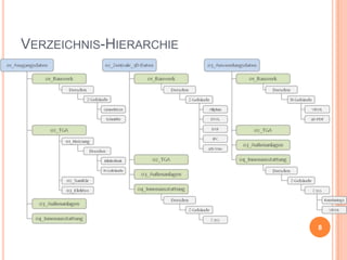 VERZEICHNIS-HIERARCHIE

8

 