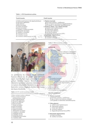 ve politravma bu konuya örnek verilebilir.
Üçüncü dönem ise, ilk günler yada haftalarda
sepsis veya multipl organ yetmezli¤i nedeniyle
geliﬂen ölümleri kapsar. Birinci dönemdeki
ölümlerin tamam›na yak›n›n›n önlenemez oluﬂu
ve üçüncü dönemdeki ölümlerin ise geç kompli-
kasyonlar sonucu oluﬂmas›, bunlar› kurs kapsa-
m› d›ﬂ›na itmektedir.
Tablo 1. ATLS konular›n›n aç›l›m›.
Teorik konular
1. Politravmal› hastan›n ilk de¤erlendirilmesi
2. Havayolu sa¤lanmas›
3. ﬁok tedavisi
4. Kafa travmalar›
5. Toraks travmalar›
6. Kar›n travmalar›
7. Vertebra ve spinal travmalar
8. Ekstremite travmalar›
9. Yan›klar ve donuklar
10. Pediatrik travma
11. Gebelikte travma
12. Yaral›n›n stabilizasyonu ve nakli
Pratik konular
1. Manken üzerinde
a) havayolu aç›lmas› / entübasyon
b) baﬂ ve boyun travmalar›n›n de¤erlendirilmesi
c) M. spinalis ve ekstremite immobilizasyonu
2. Kadavra, domuz veya köpek üzerinde
a) santral venöz kateterizasyon
b) trakeostomi aç›lmas›
c) toraks tüpü tak›lmas›
d) cut-down aç›lmas›
e) diagnostik peritoneal lavaj (DPL)
3. Radyolojik de¤erlendirme
a) toraks travmalar›
b) vertebra travmalar›
Tablo 2. ECTC teorik konular›n›n aç›l›m› .
1. Kaza yerinde yaral›ya yaklaﬂ›m
2. Kaza yerinde hastalar›n
s›n›fland›r›lmas› (triaj)
3. Genel de¤erlendirme
4. Havayolu sa¤lanmas›
5. ﬁok ve s›v› tedavisi
6. Kafa travmalar›
7. Toraks travmalar›
8. Kar›n travmalar›
9. Pelvis travmalar›
10. Spinal travmalar
11. Ekstremite travmalar›
12. Yan›klar ve donuklar
13. Pediatrik travma
14. Gebelikte travma
15. Felaketlerde ilk yard›m
16. Yaral›n›n nakli
Tablo 3. TRK konular›n›n aç›l›m› .
KONULAR
1. TRK genel bilgiler
2. Kaza yerinde yaral›ya yaklaﬂ›m ve hasta nakli
3. Politravmal› hastan›n genel de¤erlendirilmesi
4. Havayolu sa¤lanmas›
5. ﬁokta genel yaklaﬂ›m
6. Kafa travmalar›
7. Toraks travmalar›
8. Kar›n travmalar›
9. Pelvis travmalar›
10. Omurga ve omurilik travmalar›
11. Ekstremite travmalar›
12. Yan›klar ve donuklar
13. Pediatrik travma
14. Geriatrik travma
15. Gebelikte travma
16. Felaketlerde acil yard›m
17. Travmada adli sorumluluk
Ekler
• Travmadan korunma
• Travma kinemati¤i
• Bulaﬂ›c› hastal›klardan görevlilerin korunmas›
• Travmada radyolojik de¤erlendirme
• Tetanoz profilaksisi
• Göz Travmalar›
• Travma skorlar›
• Triyaj Senaryolar›
• Ev içi ﬂiddet ve çocuk istismar›
PRAT‹K KONULAR
1. Manken üzerinde
a. havayolu aç›lmas› / entübasyon
b. baﬂ ve boyun travmalar›na yaklaﬂ›m
c. M. spinalis ve ekstremite immobilizasyonu
1. Video gösterisi
a. santral venöz kateterizasyon
b. trakeostomi aç›lmas›
c. toraks tüpü tak›lmas›
d. cut-down aç›lmas›
e. diagnostik peritoneal lavaj (DPL)
2. Radyolojik de¤erlendirme
a. toraks travmalar›
b. vertebra travmalar›
12
Travma ve Resüsitasyon Kursu (TRK)
 