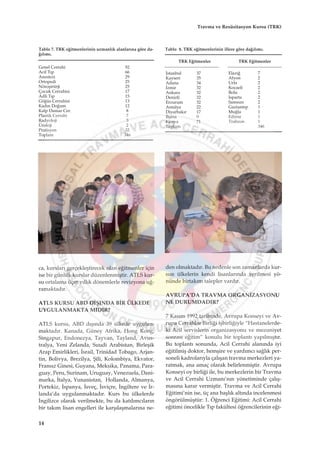 ca, kurslar› gerçekleﬂtirecek olan e¤itmenler için
ise bir günlük kurslar düzenlenmiﬂtir. ATLS kur-
su ortalama üçer y›ll›k dönemlerle revizyona u¤-
ramaktad›r.
ATLS KURSU ABD DIﬁINDA B‹R ÜLKEDE
UYGULANMAKTA MIDIR?
ATLS kursu, ABD d›ﬂ›nda 39 ülkede uygulan-
maktad›r. Kanada, Güney Afrika, Hong Kong,
Singapur, Endonezya, Tayvan, Tayland, Avus-
tralya, Yeni Zelanda, Suudi Arabistan, Birleﬂik
Arap Emirlikleri, ‹srail, Trinidad Tobago, Arjan-
tin, Bolivya, Brezilya, ﬁili, Kolombiya, Ekvator,
Frans›z Ginesi, Guyana, Meksika, Panama, Para-
guay, Peru, Surinam, Uruguay, Venezuela, Dani-
marka, ‹talya, Yunanistan, Hollanda, Almanya,
Portekiz, ‹spanya, ‹sveç, ‹sviçre, ‹ngiltere ve ‹r-
landa’da uygulanmaktad›r. Kurs bu ülkelerde
‹ngilizce olarak verilmekte, bu da kat›l›mc›lar›n
bir tak›m lisan engelleri ile karﬂ›laﬂmalar›na ne-
den olmaktad›r. Bu nedenle son zamanlarda kur-
sun ülkelerin kendi lisanlar›nda verilmesi yö-
nünde birtak›m talepler vard›r.
AVRUPA’DA TRAVMA ORGAN‹ZASYONU
NE DURUMDADIR?
7 Kas›m 1992 tarihinde, Avrupa Konseyi ve Av-
rupa Cerrahlar Birli¤i iﬂbirli¤iyle “Hastanelerde-
ki Acil servislerin organizasyonu ve mezuniyet
sonras› e¤itim” konulu bir toplant› yap›lm›ﬂt›r.
Bu toplant› sonunda, Acil Cerrahi alan›nda iyi
e¤itilmiﬂ doktor, hemﬂire ve yard›mc› sa¤l›k per-
soneli kadrolar›yla çal›ﬂan travma merkezleri ya-
ratmak, ana amaç olarak belirlenmiﬂtir. Avrupa
Konseyi oy birli¤i ile, bu merkezlerin bir Travma
ve Acil Cerrahi Uzman›’n›n yönetiminde çal›ﬂ-
mas›na karar vermiﬂtir. Travma ve Acil Cerrahi
E¤itimi’nin ise, üç ana baﬂl›k alt›nda incelenmesi
öngörülmüﬂtür: 1. Ö¤renci E¤itimi: Acil Cerrahi
e¤itimi öncelikle T›p fakültesi ö¤rencilerinin e¤i-
Tablo 7. TRK e¤itmenlerinin uzmanl›k alanlar›na göre da-
¤›l›m›.
Genel Cerrahi
Acil T›p
Anestezi
Ortopedi
Nöroﬂirürji
Çocuk Cerrahisi
Adli T›p
Gö¤üs Cerrahisi
Kad›n Do¤um
Kalp Damar Cer.
Plastik Cerrahi
Radyoloji
Üroloji
Pratisyen
Toplam
92
66
29
25
25
17
15
13
12
8
7
3
2
32
346
Tablo 8. TRK e¤itmenlerinin illere göre da¤›l›m›.
TRK E¤itmenler TRK E¤itmenler
‹stanbul
Kayseri
Adana
‹zmir
Ankara
Denizli
Erzurum
Antalya
Diyarbak›r
Bursa
Konya
Toplam
37
35
34
32
32
32
32
22
17
9
71
Elaz›¤
Afyon
Urfa
Kocaeli
Bolu
Isparta
Samsun
Gaziantep
Mu¤la
Edirne
Trabzon
7
2
2
2
2
2
2
1
1
1
1
346
14
Travma ve Resüsitasyon Kursu (TRK)
 