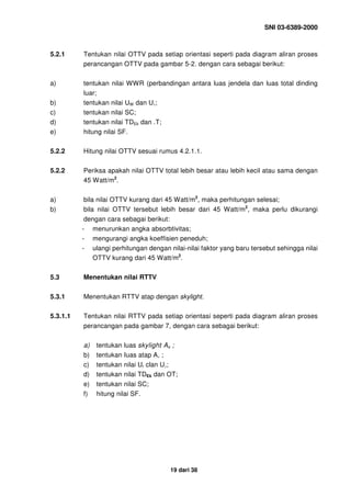 Ottv Rttv Dokumen.tips sni 03-6389-2000 | PDF