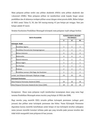 Mata pelajaran pilihan terdiri atas pilihan akademik (SMA) serta pilihan akademik dan
vokasional (SMK). Mata pelajaran pilihan ini memberikan corak kepada fungsi satuan
pendidikan dan di dalamnya terdapat pilihan sesuai dengan minat peserta didik. Beban belajar
di SMA untuk Tahun X, XI, dan XII masing-masing 43 jam belajar per minggu. Satu jam
belajar adalah 45 menit.
Struktur Kurikulum Pendidikan Menengah kelompok mata pelajaran wajib sebagai berikut.
MATA PELAJARAN
ALOKASI WAKTU BELAJAR
PER MINGGU
X XI XII
Kelompok Wajib
1.
Pendidikan Agama 3 3 3
2.
Pendidikan Pancasila dan Kewarganegaraan 2 2 2
3.
Bahasa Indonesia 4 4 4
4.
Matematika 4 4 4
5.
Sejarah Indonesia 2 2 2
6.
Bahasa Inggris 2 2 2
7.
Seni Budaya 2 2 2
8.
Prakarya 2 2 2
9.
Pendidikan Jasmani, Olah Raga, dan Kesehatan 2 2 2
Jumlah Jam Pelajaran Kelompok Wajib per minggu 23 23 23
Kelompok Peminatan
Mata Pelajaran Peminatan Akademik (SMA) 20 20 20
Mata Pelajaran Peminatan Akademik dan Vokasi (SMK) 28 28 28
Kompetensi Dasar mata pelajaran wajib memberikan kemampuan dasar yang sama bagi
tamatan Pendidikan Menengah antara mereka yang belajar di SMA dan SMK.
Bagi mereka yang memilih SMA tersedia pilihan kelompok peminatan (sebagai ganti
jurusan) dan pilihan antar kelompok peminatan dan bebas. Nama Kelompok Peminatan
digunakan karena memiliki keterbukaan untuk belajar di luar kelompok tersebut sedangkan
nama jurusan memiliki konotasi terbatas pada apa yang tersedia pada jurusan tersebut dan
tidak boleh mengambil mata pelajaran di luar jurusan.
 