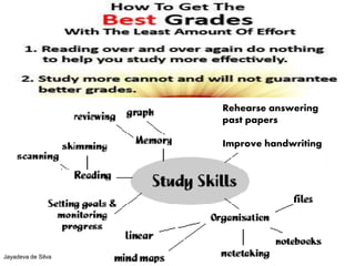Rehearse answering
past papers
Improve handwriting
Jayadeva de Silva
 