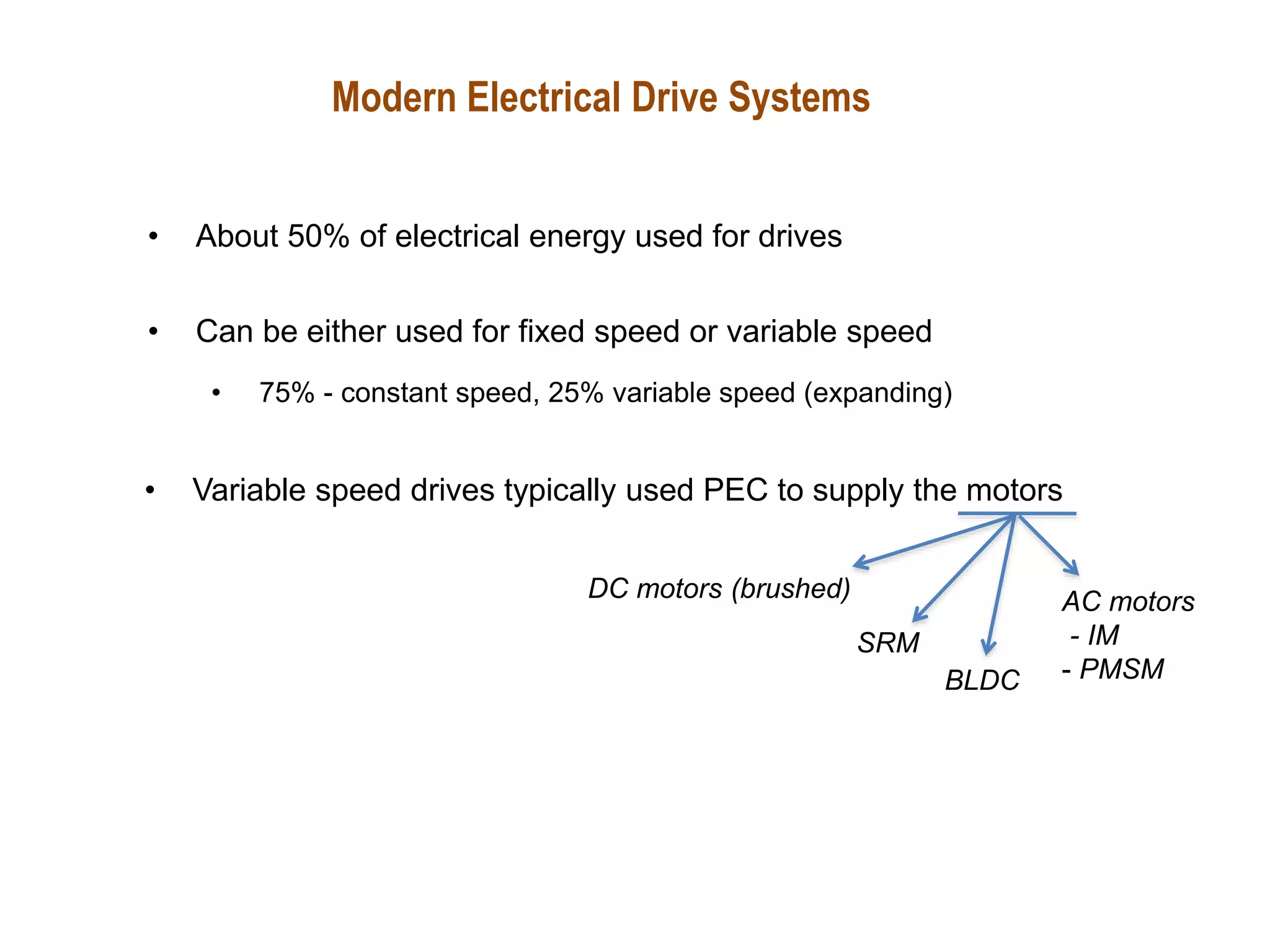 Modern Electrical Drive Systems
• About 50% of electrical energy used for drives
• Can be either used for fixed speed or variable speed
• 75% - constant speed, 25% variable speed (expanding)
• Variable speed drives typically used PEC to supply the motors
AC motors
- IM
- PMSM
DC motors (brushed)
SRM
BLDC
 
