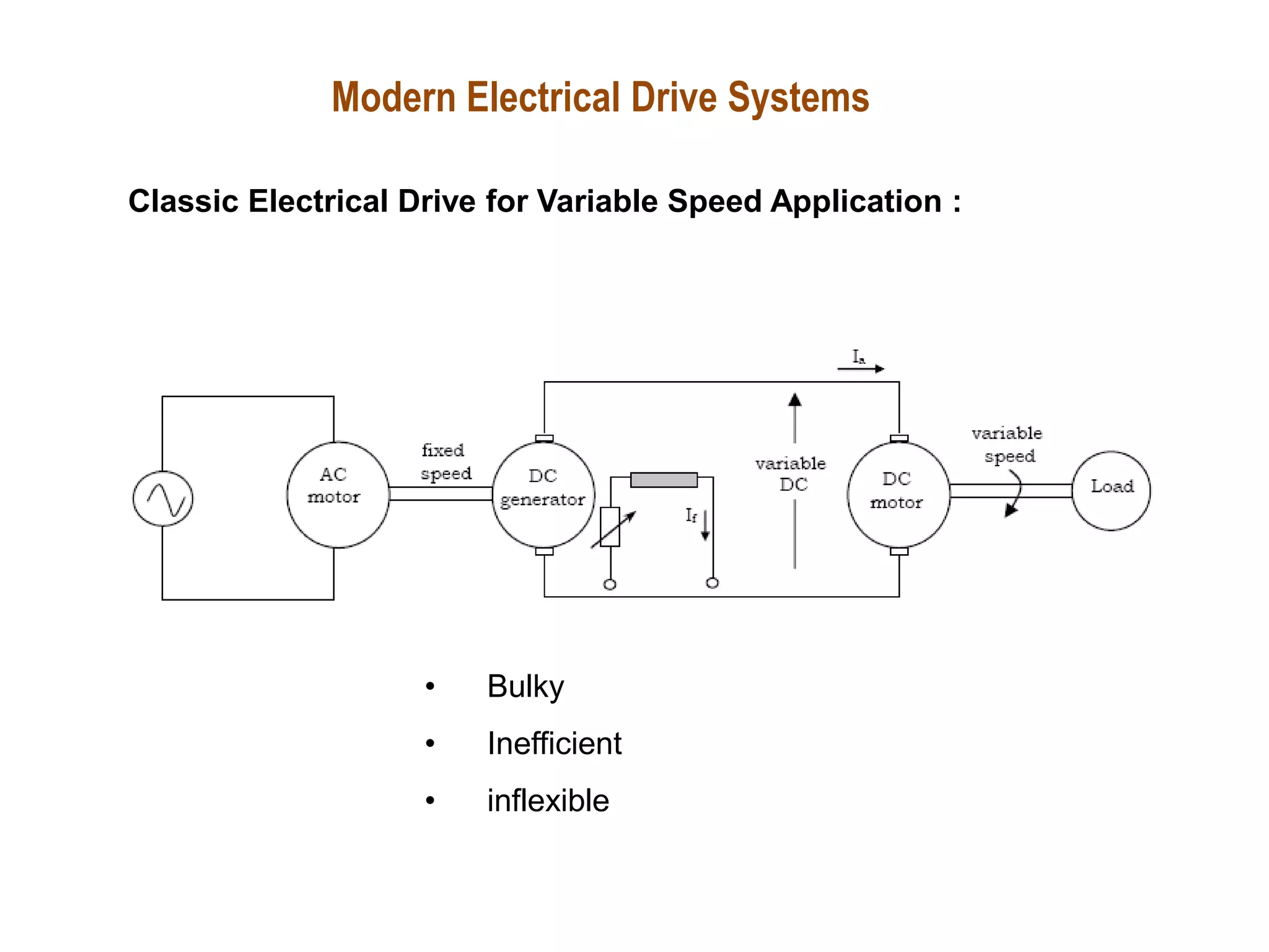 Modern Electrical Drive Systems
Classic Electrical Drive for Variable Speed Application :
• Bulky
• Inefficient
• inflexible
 
