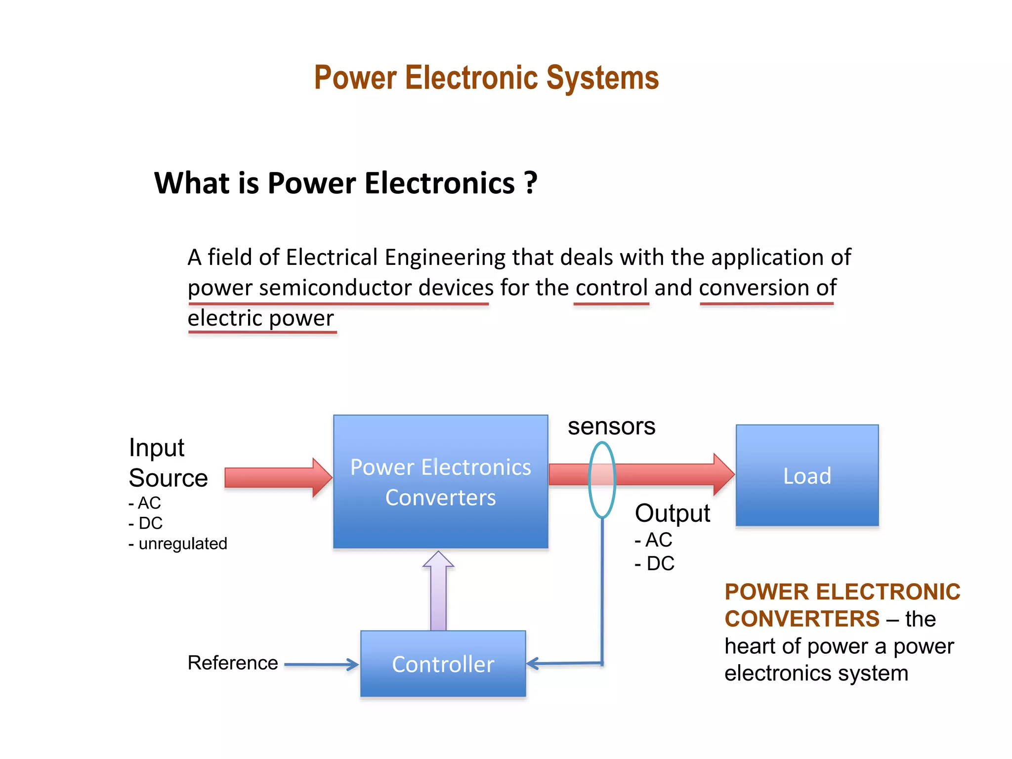Power Electronic Systems
What is Power Electronics ?
A field of Electrical Engineering that deals with the application of
power semiconductor devices for the control and conversion of
electric power
Power Electronics
Converters
Load
Controller
Output
- AC
- DC
Input
Source
- AC
- DC
- unregulated
Reference
POWER ELECTRONIC
CONVERTERS – the
heart of power a power
electronics system
sensors
 