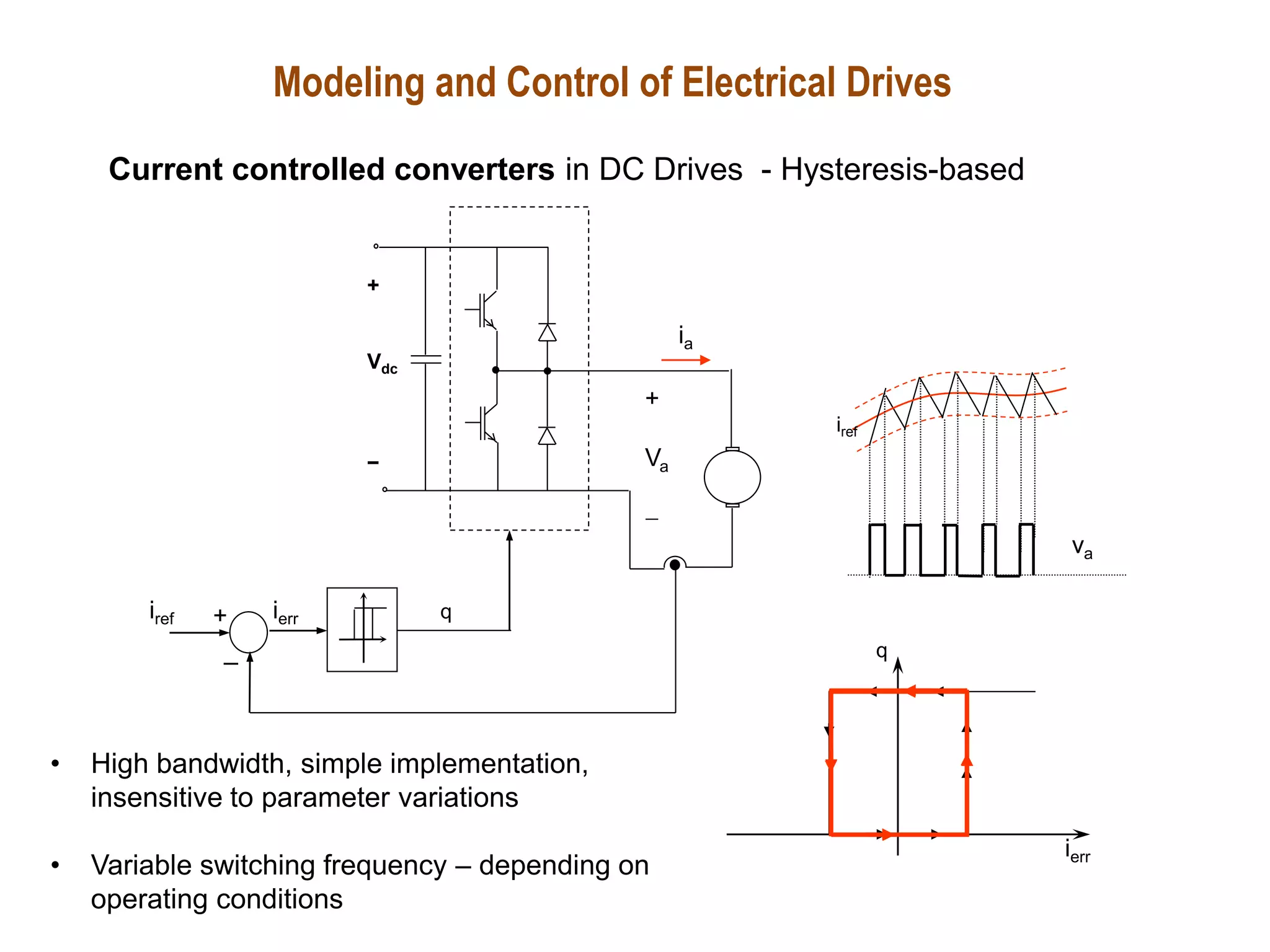 Modeling and Control of Electrical Drives
Current controlled converters in DC Drives - Hysteresis-based
iref
+
Vdc
−
ia
iref
va
+
Va
-
ierr
ierr
q
q
• High bandwidth, simple implementation,
insensitive to parameter variations
• Variable switching frequency – depending on
operating conditions
+
_
 