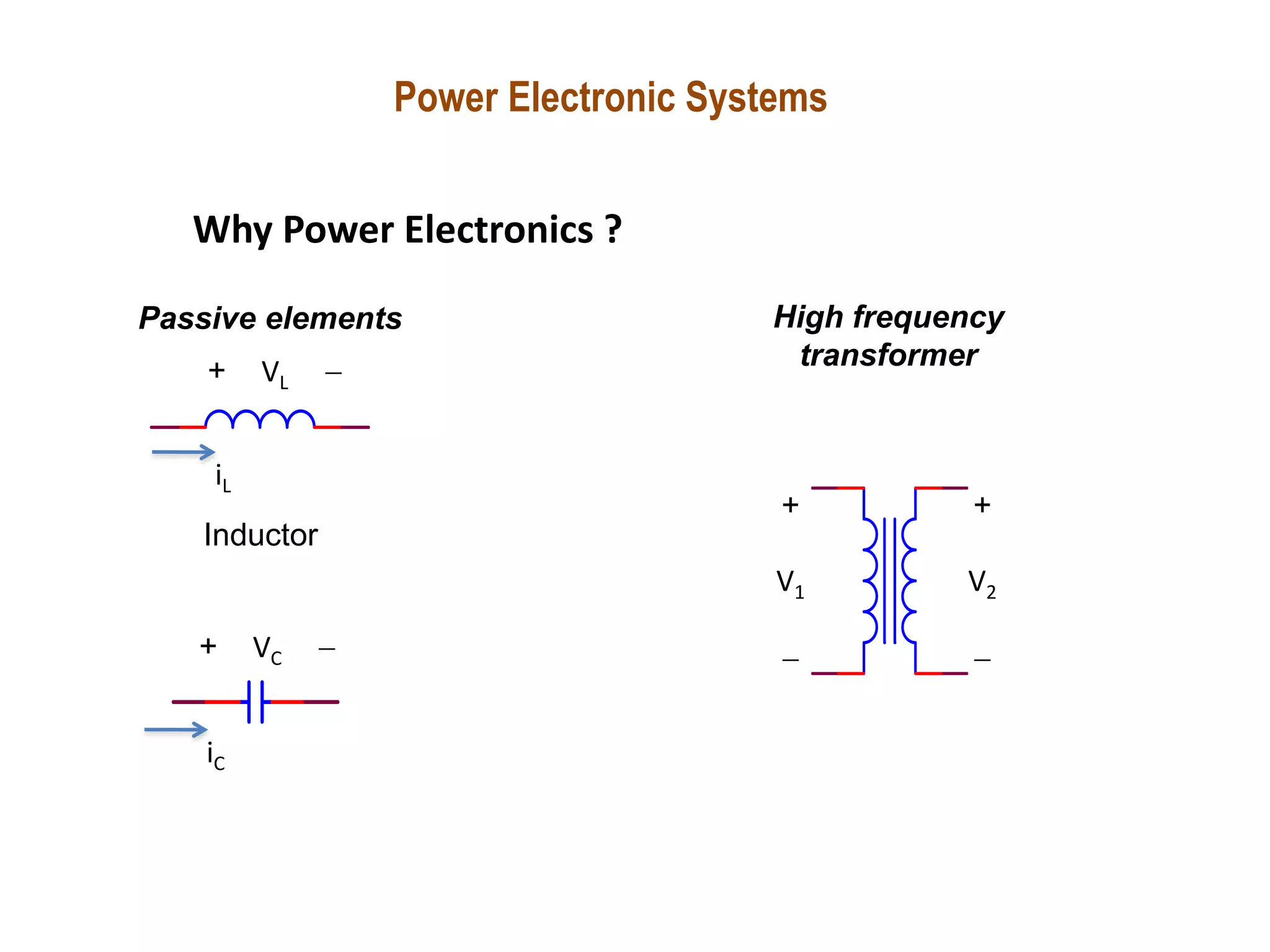 Power Electronic Systems
Why Power Electronics ?
Passive elements High frequency
transformer
+
V1
-
+
V2
-
Inductor
+ VL -
iL
+ VC -
iC
 