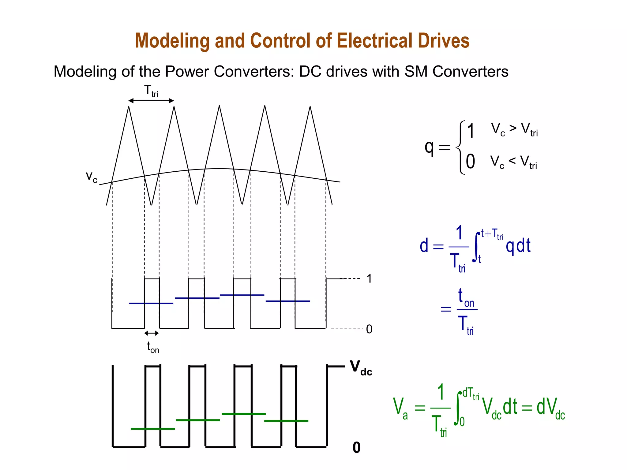 dt
q
T
1
d
tri
T
t
t
tri



tri
on
T
t

Vdc
0
Ttri
ton
0
1




0
1
q
Vc > Vtri
Vc < Vtri
vc
dc
dT
0
dc
tri
a dV
dt
V
T
1
V
tri

 
Modeling and Control of Electrical Drives
Modeling of the Power Converters: DC drives with SM Converters
 