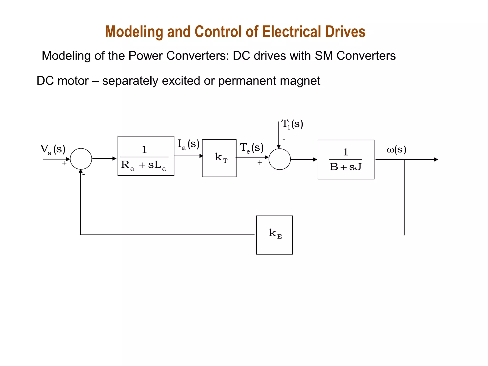 T
k
a
a sL
R
1

)
s
(
Tl
)
s
(
Te
sJ
B
1

E
k
)
s
(
Ia )
s
(

)
s
(
Va
+
-
-
+
DC motor – separately excited or permanent magnet
Modeling and Control of Electrical Drives
Modeling of the Power Converters: DC drives with SM Converters
 