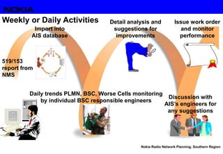 Nokia Radio Network Planning, Southern Region
519/153
report from
NMS
Weekly or Daily Activities
Import into
AIS database
Issue work order
and monitor
performance
Daily trends PLMN, BSC, Worse Cells monitoring
by individual BSC responsible engineers
Detail analysis and
suggestions for
improvements
Discussion with
AIS’s engineers for
any suggestions
 
