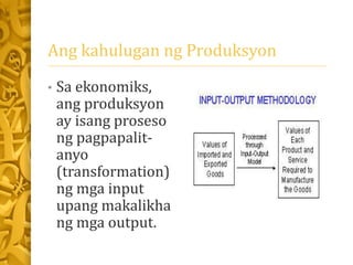 dokumen.tips_aralin-6-produksyonpptx.pptx