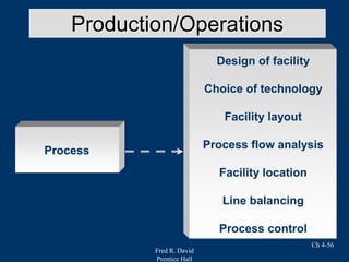 The Fred Process dokumen.tips_fred-r-david-prentice-hall-ch-4-1-chapter-4-the-internal ...