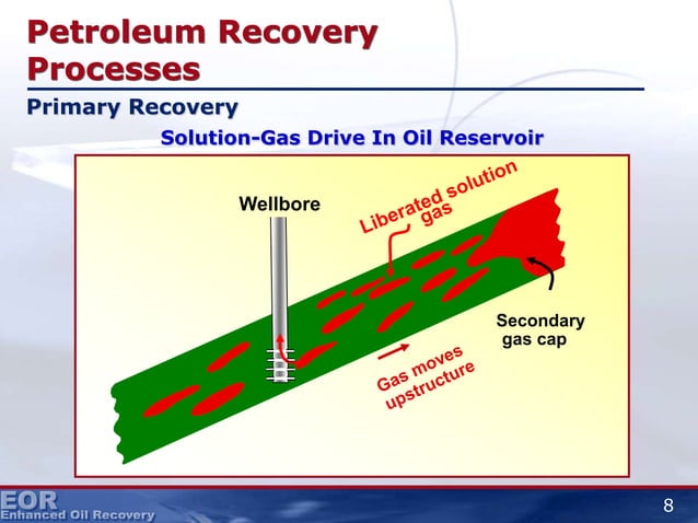 dokumen.tips_03-petroleum-recovery-processes.ppt | Operating Systems ...