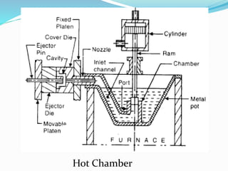 Hot Chamber
 