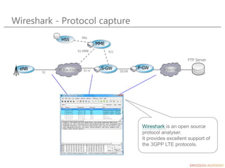 Wireshark - Protocol capture
eNB S-GW Internet
FTP Server
IP Backbone
MME
HSS
S1-MME
S6a
S11
P-GW
S5/S8
S1-U
S1
Wireshark is an open source
protocol analyser.
It provides excellent support of
the 3GPP LTE protocols.
 