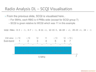 Radio Analysis DL – SCQI Visualisation
› From the previous slide, SCQI is visualised here..
– For 5MHz, each RBG is 4 PRBs wide (except for SCQI group 7)
– SCQI is given relative to WCQI which was 11 in this example
f
0 1 2 3 4 5 6 7 8 9 10 11 12 13 14 15 16 17 18 19 20 21 22 23 24
5 MHz
SCQI PRBs: 0-3  -1, 4-7  -1, 8-11 +1, 12-15 0, 16-19  +2, 20-23 +1, 24  -1
Sub-band 1 2 3 4 5 6 7
CQI value (  10  10 12 11  13 12  10 )
 