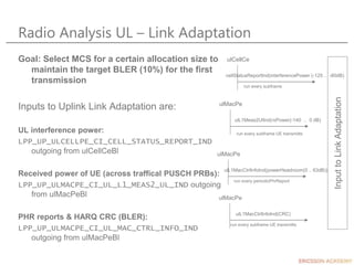 Radio Analysis UL – Link Adaptation
Goal: Select MCS for a certain allocation size to
maintain the target BLER (10%) for the first
transmission
Inputs to Uplink Link Adaptation are:
UL interference power:
LPP_UP_ULCELLPE_CI_CELL_STATUS_REPORT_IND
outgoing from ulCellCeBl
Received power of UE (across traffical PUSCH PRBs):
LPP_UP_ULMACPE_CI_UL_L1_MEAS2_UL_IND outgoing
from ulMacPeBl
PHR reports & HARQ CRC (BLER):
LPP_UP_ULMACPE_CI_UL_MAC_CTRL_INFO_IND
outgoing from ulMacPeBl
Input
to
Link
Adaptation
ulL1Meas2UlInd(rxPower(-140 .. 0 dB)
ulMacPe
run every subframe UE transmitts
cellStatusReportInd(interferencePower (-125 .. -80dB)
ulCellCe
run every subframe
ulL1MacCtrlInfoInd(powerHeadroom(0 .. 63dB))
ulMacPe
run every periodicPhrReport
ulL1MacCtrlInfoInd(CRC)
ulMacPe
run every subframe UE transmitts
 