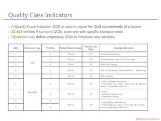 Quality Class Indicators
› A Quality Class Indicator (QCI) is used to signal the QoS requirements of a bearer
› 23.401 defines 9 standard QCIs, each one with specific characteristics
› Operators may define proprietary QCIs to introduce new services
QCI Resource Type Priority Packet Delay Budget
Packet Loss
Rate
Example Services
1
GBR
2 100 ms 10-2 Conversational Voice
2 4 150 ms 10-3 Conversational Video (Live Streaming)
3 3 50 ms 10-3 Real Time Gaming
4 5 300 ms 10-6 Non-Conversational Video (Buffered Streaming)
5
Non-GBR
1 100 ms 10-6 IMS Signaling
6 6 300 ms 10-6
- Video (Buffered Streaming)
- TCP-based (e.g., www, e-mail, chat, ftp, p2p file
sharing, progressive video, etc.)
7 7 100 ms 10-3
- Voice,
- Video (Live Streaming)
- Interactive Gaming
8 8
300 ms 10-6
- Video (Buffered Streaming)
- TCP-based (e.g., www, e-mail, chat, ftp, p2p file
sharing, progressive video, etc.)
9 9
 