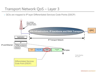Transport Network QoS – Layer 3
Site Infrastructure, IP-backbone and RAN Transport EPC
Application
IP
PPPoE Ethernet
Ethernet
IP and Ethernet
IP Transport Network
IPx is Interface
between node and
IP transport network
Version
4
Header Length
4
DiffServ
7
Total Length
16 20 bytes
Further Reading:
RFC 2474
Differentiated Services
Code Point (DSCP)
› QCIs are mapped to IP layer Differentiated Services Code Points (DSCP)
 