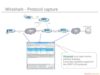 Wireshark - Protocol capture
eNB S-GW Internet
FTP Server
IP Backbone
MME
HSS
S1-MME
S6a
S11
P-GW
S5/S8
S1-U
S1
Wireshark ...