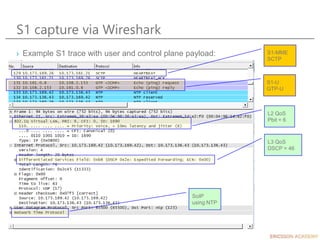 S1 capture via Wireshark
› Example S1 trace with user and control plane payload:
S1-U
GTP-U
L2 QoS
Pbit = 6
L3 QoS
DSCP = 46
SoIP
using NTP
S1-MME
SCTP
 