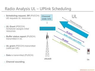 Radio Analysis UL – UPlink Scheduling
UL
› Scheduling request, SR (PUCCH)
UE requests UL resources
eNodeB
UL scheduler
Ue
Channel
state info
› Data is transmitted (PUSCH)
› UL Grant (PDCCH)
Scheduler assigns initial
resources
› Buffer status report (PUSCH)
transmitted in UL
› UL grant (PDCCH) transmitted
(valid per UE)
› Channel sounding
 