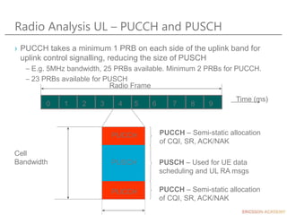 Radio Analysis UL – PUCCH and PUSCH
› PUCCH takes a minimum 1 PRB on each side of the uplink band for
uplink control signalling, reducing the size of PUSCH
– E.g. 5MHz bandwidth, 25 PRBs available. Minimum 2 PRBs for PUCCH.
– 23 PRBs available for PUSCH
0 1 2 3 4 5 6 7 8 9
Time (ms)
Radio Frame
Cell
Bandwidth PUSCH – Used for UE data
scheduling and UL RA msgs
PUCCH – Semi-static allocation
of CQI, SR, ACK/NAK
PUCCH – Semi-static allocation
of CQI, SR, ACK/NAK
PUCCH
PUCCH
PUSCH
 