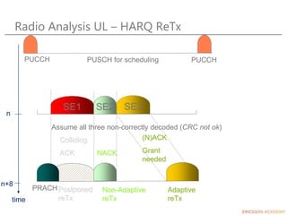 Radio Analysis UL – HARQ ReTx
Postponed
reTx
Colliding
ACK
Adaptive
reTx
time
PUSCH for scheduling
n+8
Assume all three non-correctly decoded (CRC not ok)
PUCCH PUCCH
PRACH Non-Adaptive
reTx
NACK
SE1 SE3
SE2
n
(N)ACK
Grant
needed
 