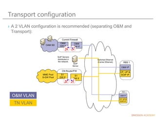 Transport configuration
› A 2 VLAN configuration is recommended (separating O&M and
Transport):
OAM SD
ComInf Firewall
MME Pool
S-GW Pool
CN Router/FW
S1
GW If
O&M
GW If
S1
GW If
O&M
GW If
SoIP
Server
SoIP Servers
distributed in
the network. RBS 1
CP, UP &
SOIP IP
O&M IP
Switched Ethernet
(Carrier Ethernet)
RBS n
CP, UP &
SOIP IP
O&M IP
O&M VLAN
TN VLAN
 