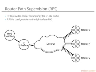 Router Path Supervision (RPS)
› RPS provides router redundancy for S1/X2 traffic
› RPS is configurable via the IpInterface MO
 