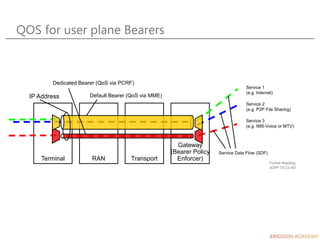 QOS for user plane Bearers
Transport
RAN
Terminal
Gateway
(Bearer Policy
Enforcer)
Service 1
(e.g. Internet)
Service 2
(e.g. P2P File Sharing)
Service 3
(e.g. IMS-Voice or MTV)
Default Bearer (QoS via MME)
Dedicated Bearer (QoS via PCRF)
Service Data Flow (SDF)
IP Address
Further Reading:
3GPP TS 23.401
 
