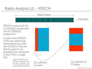 Radio Analysis UL – PDCCH
0 1 2 3 4 5 6 7 8 9
Time (ms)
Radio Frame
PDCCH carries both the
UL (PUSCH) assignment
and DL (P...