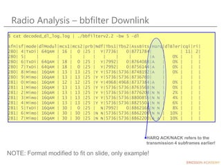 Radio Analysis – bbfilter Downlink
$ cat decoded_dl_log.log | ./bbfilterv2.2 -bw 5 –dl
sfn|sf|mode|dlModul|mcs1|mcs2|prb|N...